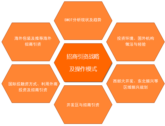 中研普华产业研究院 招商引资策略与投资咨询服务的核心价值