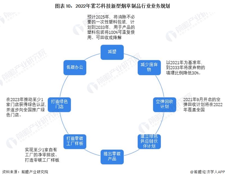 2023年中国新型烟草制品行业市场竞争格局 雾芯科技领跑国产电子烟品牌