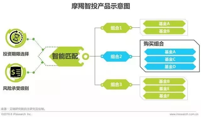 2017年中国金融科技发展报告 投资浪潮与未来趋势解析
